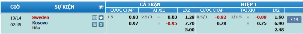 nhan-dinh-soi-keo-thuy-dien-vs-kosovo-luc-01h45-ngay-14-10-2025-2